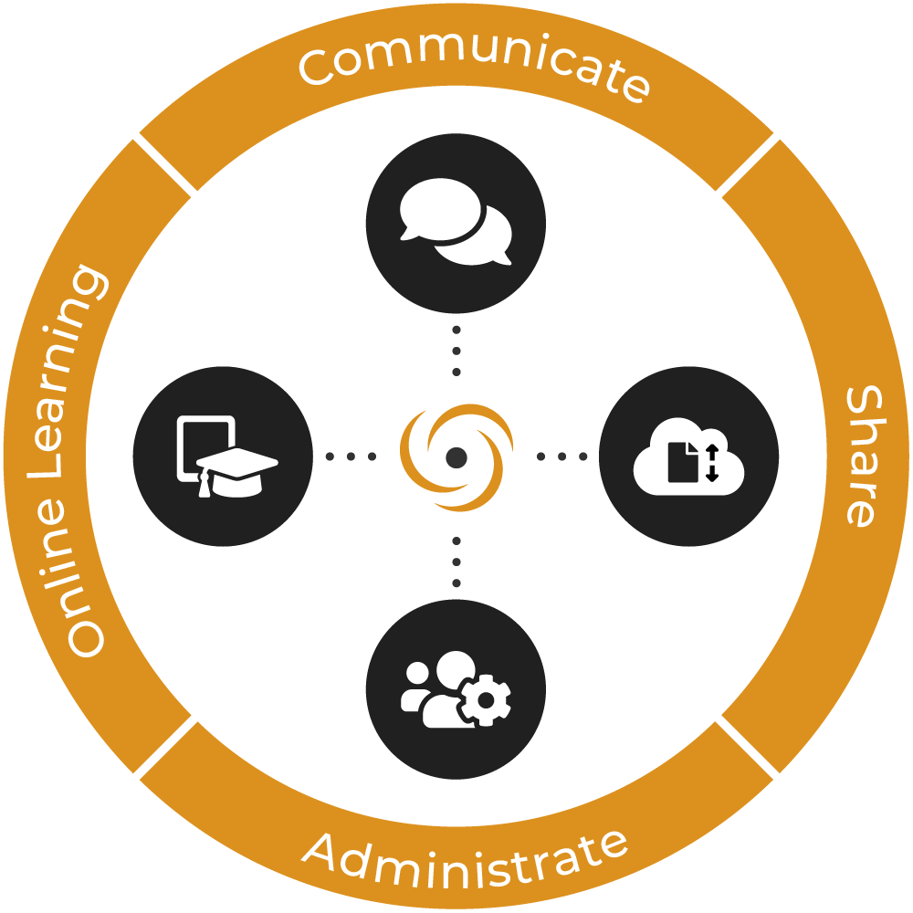 ec-ol - communication, collaboration and learning in the office, school and online